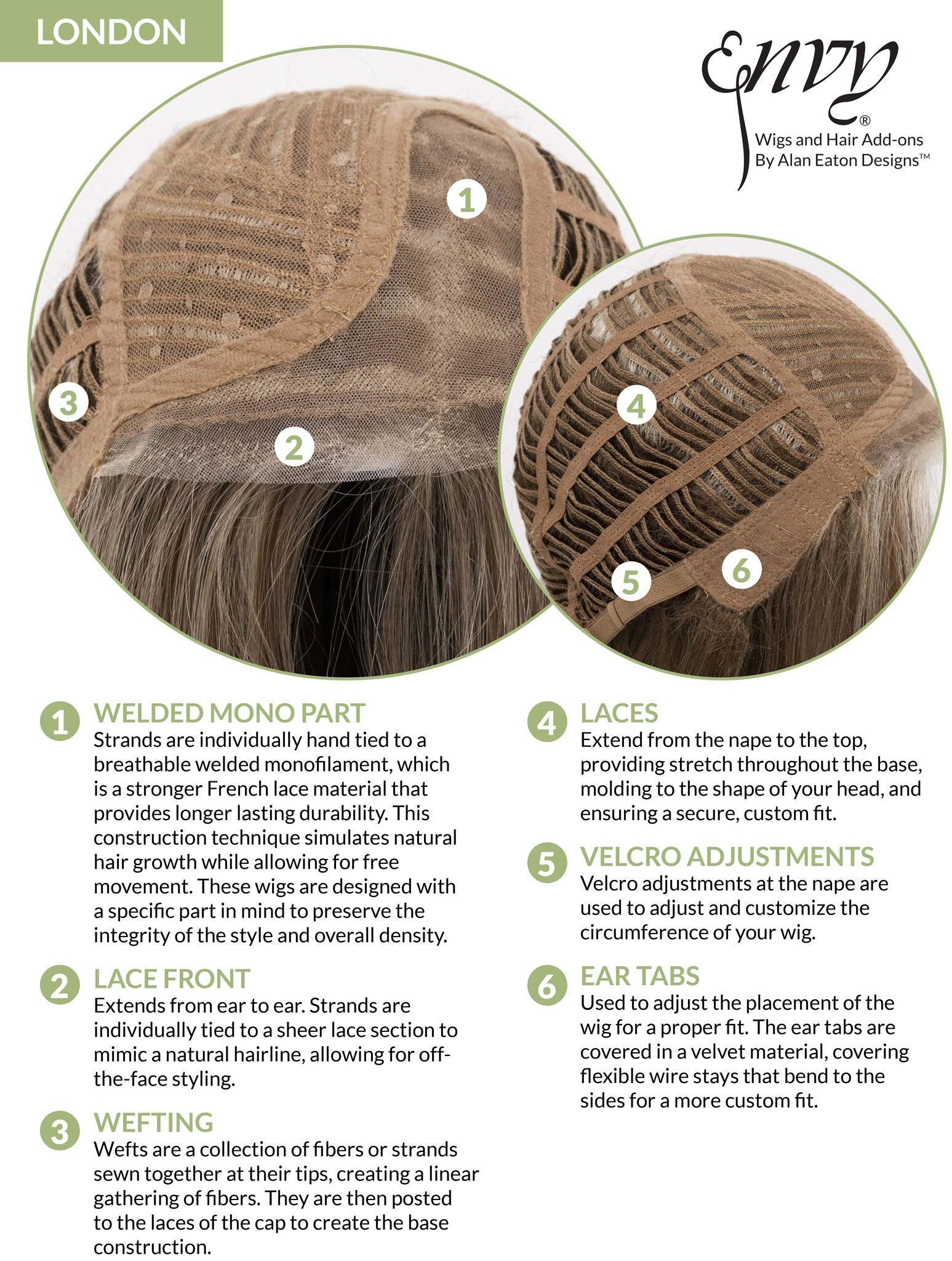London - Lace Front Mono Part Synthetic Wig by Envy - Buy Wigs USA