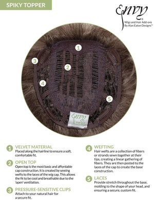 Spiky Topper Open Top Synthetic Hair Addition - Buy Wigs USA