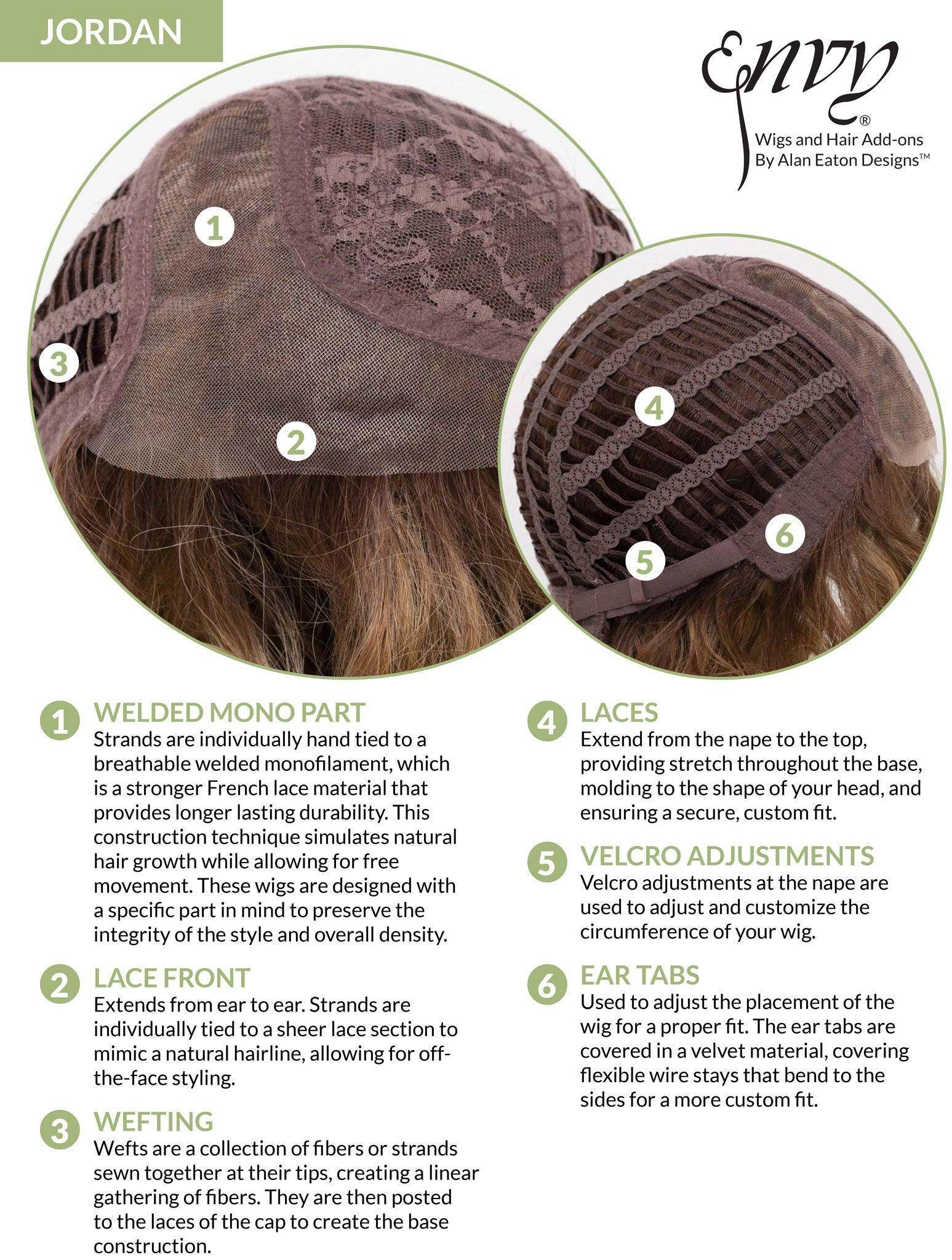 Jordan - EnvyHair Mono Part Human Synthetic Blended Wig by Envy - Image Maker Wigs Online