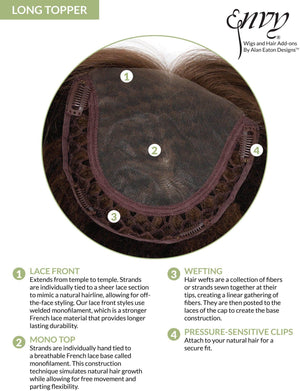 Long Topper - Lace Front Mono Top Synthetic by Envy - Image Maker Wigs Online